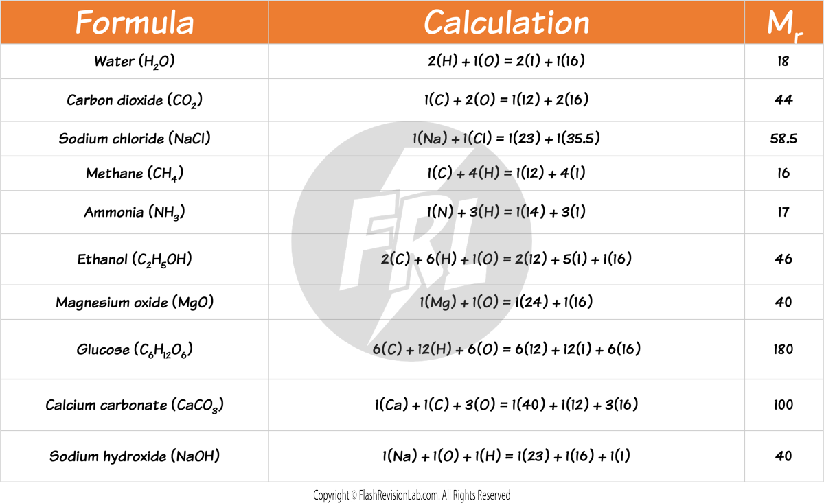 RFM Examples